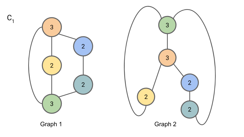 Iteration 1, Step 3: $C\_{1,n}$